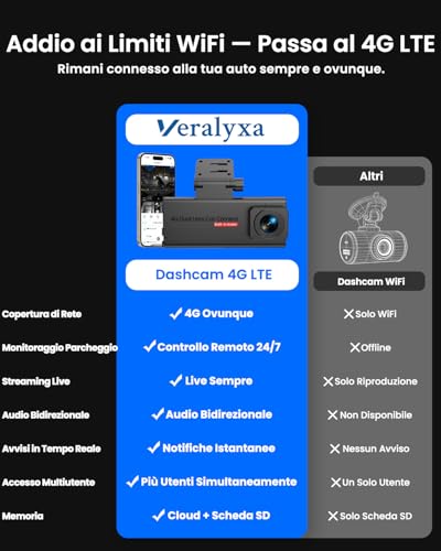 Dash Cam Auto 4G LTE con SIM, Veralyxa Telecamera Auto Atti Vandalici, Rilevamento Radar & Avvisi, Parcheggio 24h, Visione Live da Remoto, Audio Bidirezionale, GPS, Cloud/SD, per Privati, Taxi, Flotte