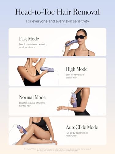 Ulike Laser Hair Removal, Air 10 IPL Hair Removal Device with Ice Cooling, Dual Lights, SHR Mode for Women & Men, Limited Holiday Set With Gem Stickers, Christmas Cards & Storage Bag