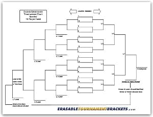 tournament elimination seeded cornhole erasable
