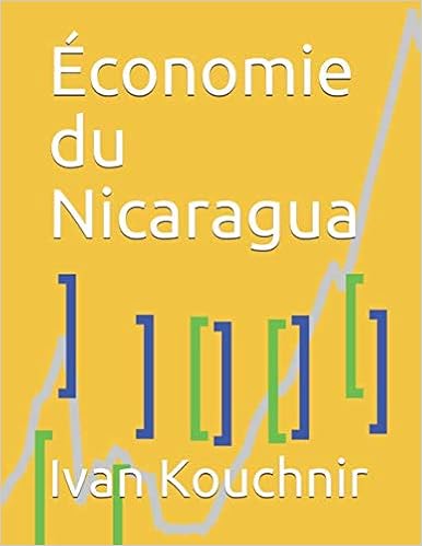 Économie du Nicaragua
