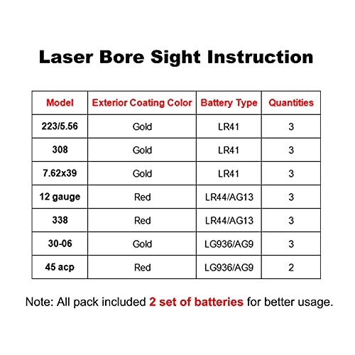 Laser Bore Sight, 308 Bore Sight Laser with 6 Batteries（2 Set Batteries