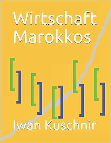 Wirtschaft Marokkos