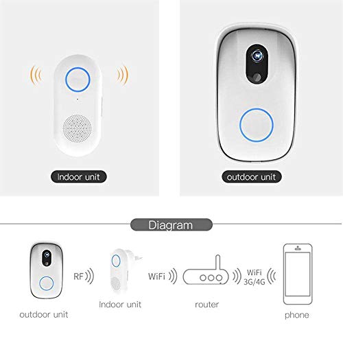WiFi Video Doorbell, Miya Waterproof Smart Doorbell HD Home Security Camera with Cloud Storage Night Vision Real Time Two-Way Audio Smart HD Camera Viewer Intercom App Control for iOS and Android - Thumbnail 2