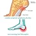 Self Heating Therapy Magnetic Socks Tourmaline Magnetic Unisex winter warm socks for massage Skiing (Red)