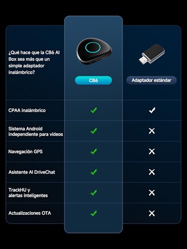 Wireless Android Auto CarPlay Adapter, AI Box CarPlay Android Wireless Auto with Built-in 4GB+64GB, 4G/WLAN/BT Dual/USB, GPS, AI, MicroSD, OTA, Split Screen, CB6C
