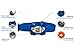 Running Headlamp LED Flashlight Headlight Running Light - Bright, Waterproof, 6 Light Modes with Red - Running Headlamps - Running Night Gear for Runners, Joggers, Dog Walking, 3 AAA Batteries Incl.