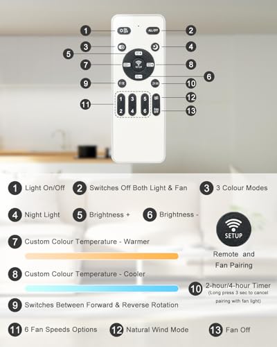 FYLXURO 106cm Ceiling Fans with Lights and Remote, 42'' Dimmable LED Ceiling Fan Light, 6 Speeds Reversible Quiet Low Profile Modern Fan, 3000K-6500K & Timer for Bedroom, Living Room (White 5-Blade)