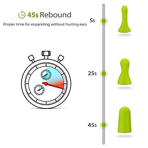 STURME Foam Ear Plugs 100 Pairs with Carry Case, Noise Cancelling Ear Plugs for Sleeping, Shooting, Snoring, Travel, Study and Work - SNR:31dB Ultra Soft Earplugs - Thumbnail 4
