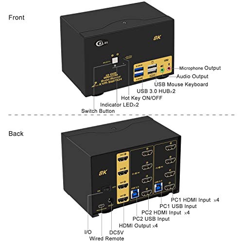 CKLau 2 Port USB 3.0 Quad Monitor KVM Switch HDMI 2.1 8K60Hz 4K144Hz