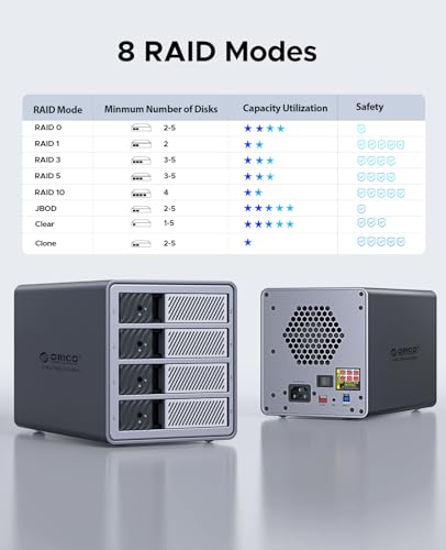 ORICO 3.5" SATA to USB 3.0 Aluminum Hard Drive Docking Station 4 SSD/HDD Slot with Power Supply and Fan Support RAID 0/1/5/10 (9848RU3)