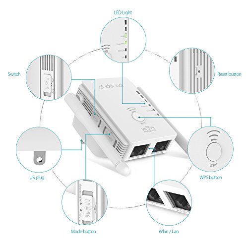 2 Extender+dodocool+Repeater+Wireless+Ethernet