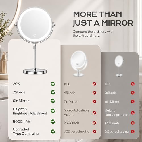 Dienmern Lighted Makeup Mirror, 1X/20X Double-Sided Magnifying Vanity Mirror with Lights, 360° Rotation, 5000mAh Rechargeable Adjustable Brightness with 3 Colors for Dorm, Living Room, Women Gift