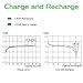 BONAI AA 2600mAh Rechargeable Batteries 1.2V Ni-MH Low Self Discharge (20 Pack) - UL Certificate