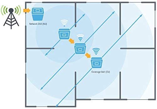 Cel-Fi PRO | AT&T Cell Phone Smart Signal Booster 4G LTE | Single Carrier Commercial Grade Repeater for Home or Small Office | Industry Leading Signal Amplification 100dB | Multiuser - Indoor