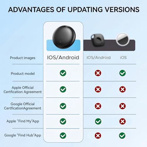 Android and iOS Tracker, 4 Pieces Android Smart Tag, Works with Google Where App and Apple Find My, Find Objects Tracker Bluetooth Tag Key Locator for Keys/Luggage/Suitcases