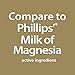 GoodSense Milk of Magnesia Original, Saline Liquid Laxative for Constipation Relief, 12 oz