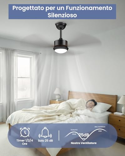 Airwit Ceiling Fan with Light 106 cm, Wood Effect Blades, Silent Ceiling Fan with Remote Control, Dimmable LED, Reversible DC Motor, 6 Speeds for Living Room Room