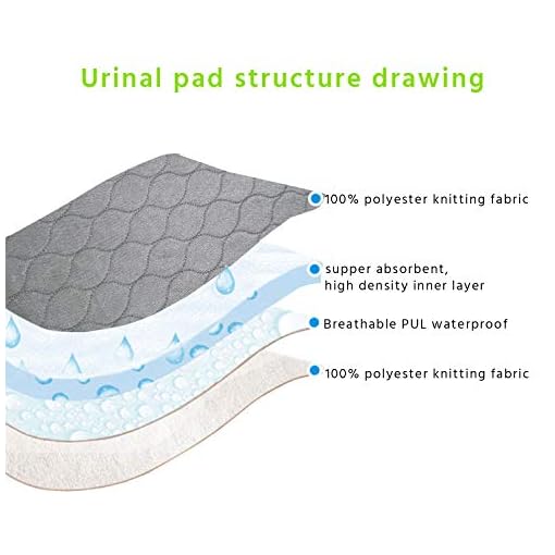 Niubya Extra Large Washable Pee Pads, 72 x 72 Inch Non Slip Waterproof