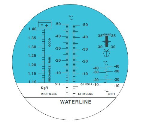 Refractometer, RISEPRO Antifreeze/Battery Fluid Refractometer with Automatic Temperature Compensation (ATC), RZ-115