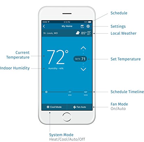 Emerson Sensi Wi-Fi Smart Thermostat for Smart Home, Pro Version, Works with Alexa, Energy Star Certified - View 10