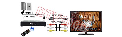2 Premium+Clear+Tuner+Recording+Outputs