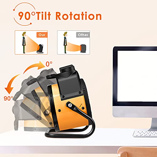 Space Heater, Space Heaters for Indoor Use, 1500W Electric Heater with 3 Modes, 3S Quick Heat, Thermostat with Overheat Protection, Space Heaters for Indoor Use Large Room, Heater for Garage, Bedroom