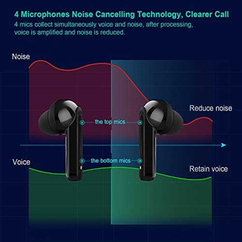 MYCARBON V5.0 Ecouteur Bluetooth sans Fil Oreillette Bluetooth Double Micro Autonomie 6h Max Casque Intra-auriculaire pour iPhone Samsung Huawei Xiaomi Sony