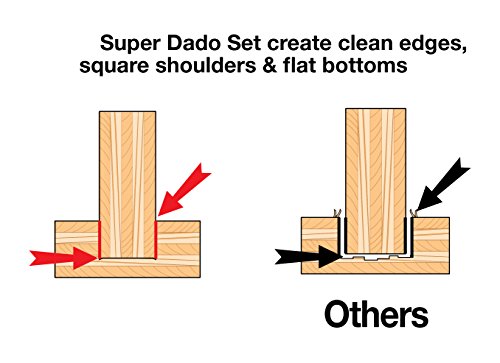 Freud SD508 Super Dado Set - Image 4
