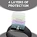 Spguard Compatible Fitbit Charge 3 LiQuidSkin Screen Protector [6-Pack], Fitbit Charge 3 Smartwatch Screen Protectors Screen HD Clear Film Anti-Bubble Screen Films[Active Protection]