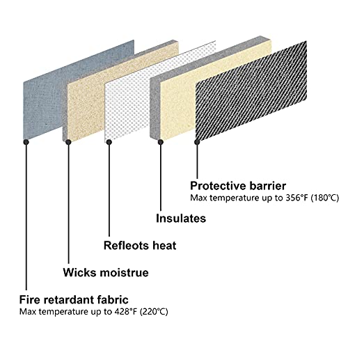 Heat Press Pad Mat 12"x12" for Cricut Easypress/Easypress 2 with Teflon