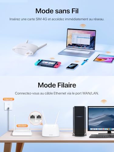 4G07-4G SIM Router, LTE Dual-Band AC1200 WiFi Router con SIM, 2 Removable External Antennas, LAN/WAN Port, No Configuration, Plug & Play in 1 minuto