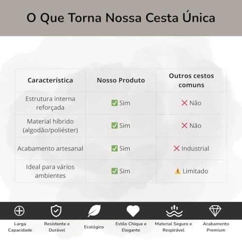 Cesto Organizador Multifuncional – Estrutura Reforçada em Corda de Algodão e Acabamento Artesanal | Use em Qualquer Cômodo da Casa (Colorida)