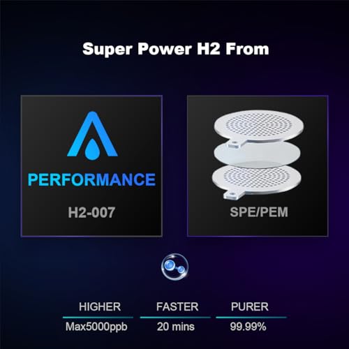 ALTHY Performance Hydrogen Water Generator Bottle, SPE#PEM Dual Chamber Technology, H2 Analytics Certified to IHSA Standard, PPB & Time & Battery Display Screen