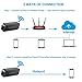 Spy Camera, Hidden Camera Clock,HD 1080P WiFi Nanny Cam,140°Angle Wireless IP Surveillance Camera with Night Vision/Motion Detection/Loop Recording for Indoor Home Security Monitoring via APP