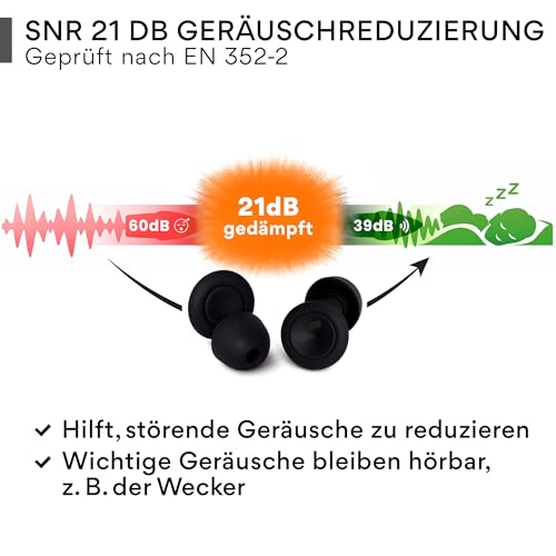 Senner Sleep Ear Plugs for Sleeping for Side Sleepers, Soft Silicone Ear Plugs to Reduce Snoring Noise and Noise, SNR 21dB, EN 352-2, 4 Sizes XS/S/M/L, Reusable, with Case