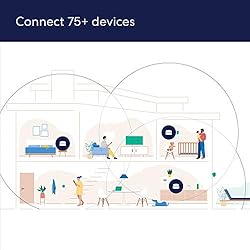 Amazon eero 6 mesh wifi system - Supports speeds up