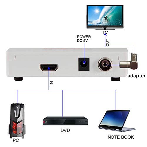 HDMI to Coax RF Converter Modulator for TV - HDMI in Coaxial Out Convertor Adapter Box with Remote Control RF Analog Signal Transmitter Adaptor with Zoom Function for Old TV Support 1080P Input