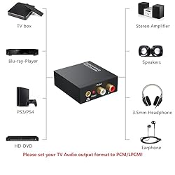 DAC 192KHz Digital to Analog Audio