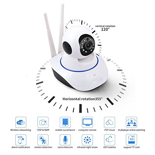 SANOXY Wireless 1080P IP Camera, WiFi Home Security Surveillance Camera for Baby/Elder/Pet/Nanny Monitor, Pan/Tilt, Two-Way Audio & Night Vision