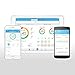 iHealth Smart Wireless Gluco-Monitoring System with 50 Test Strips and Control Solution, 1.5 Pound