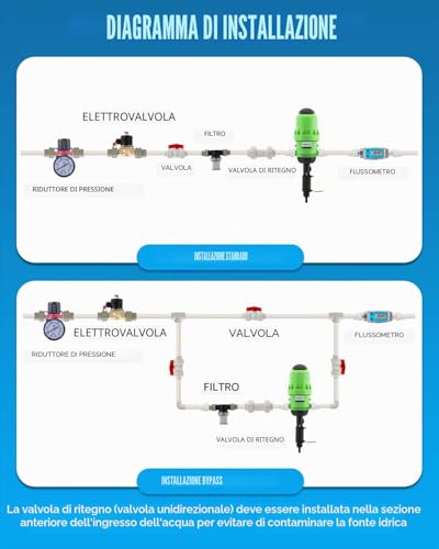 NEWTRY 0.4% -4% Fertilizer Injector Proportional Dosing Pump Water Doser for Liquid Thinners for Garden, Irrigation and Hydroponic Systems, Breeding, Car Wash