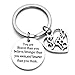 18th 21th Birthday Keychain Birthday Gift For Women Birthday Jewelry Inspirational Gifts (18th) …