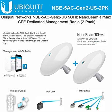 NanoBeam NBE-5AC-Gen2-US 5GHz NanoBeam CPE Dedicated Management Radio Bridge Bandwidth (2 Pack)