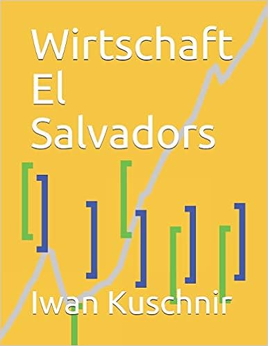 Wirtschaft El Salvadors