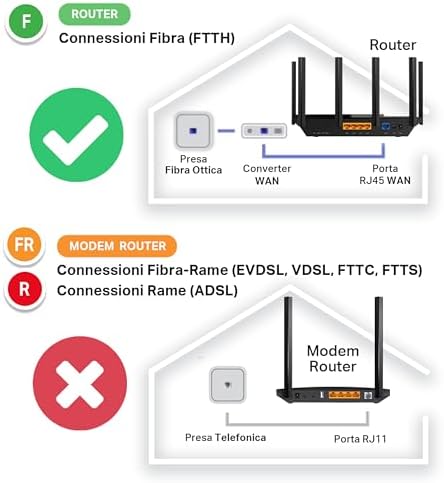 Mercusys MR30G Router Ethernet Wi-Fi Dual Band AC1200 Wireless, Porta Gigabit, MU-MIMO, Supporto IPTV, IPv6, 802.11ac, Rete Ospiti, Installazione Semplice, 4 Antenne Esterne a 5dBi, WPS