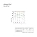 Sony 50mm f/1.4 Lens for Sony Alpha Digital SLR Camera