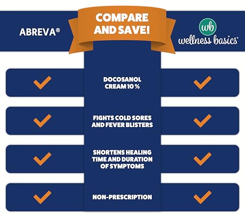 Wellness Basics Docosanol Cream 10% | Cold Sore Treatment | Shortens Healing Time | 0.07 oz - 2 Tubes