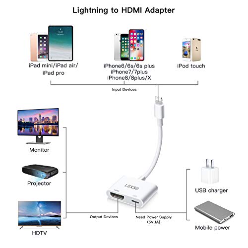 Digital Hdmi Adapter for Phone/iOS to Hdmi Cable Digital AV 2 in 1 Plug Play 1080P TV Converter Compatible with iPhone XR/XS/Max X 11/8/7/6/5Plus Table to TV Projector Monitor
