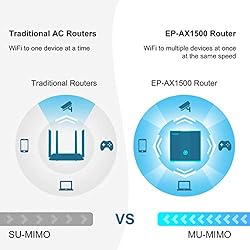AX1500 WiFi 6 Router AX for Whole Home, Dual Band
