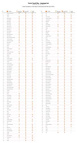 3 Travis+Touch+Smart+Pocket+Translator